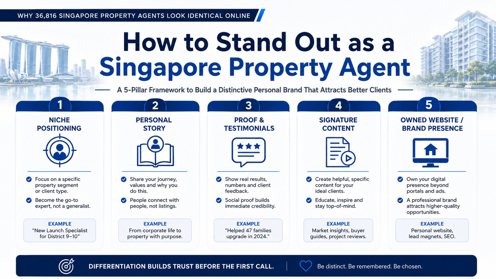 Infographic showing how a property agent can stand out online