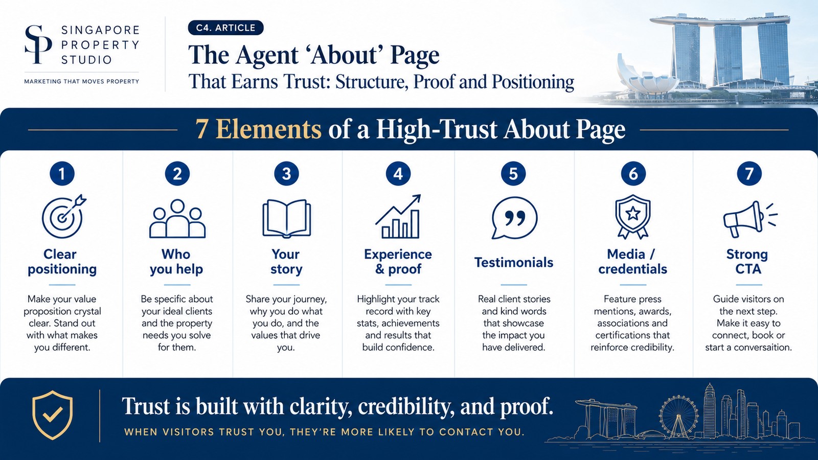 Infographic of the 7 elements of a high-trust agent About page