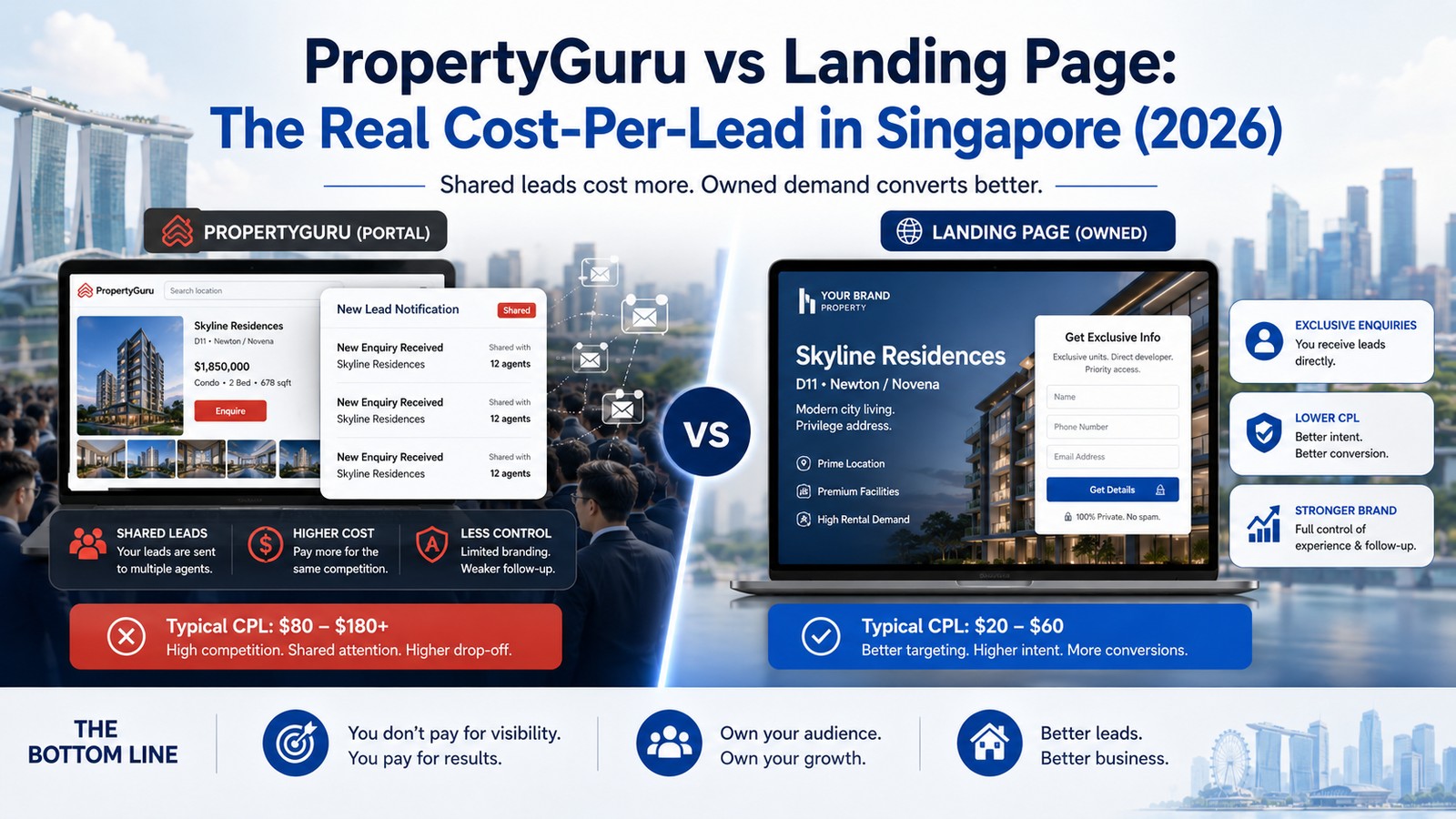 Landing Pages