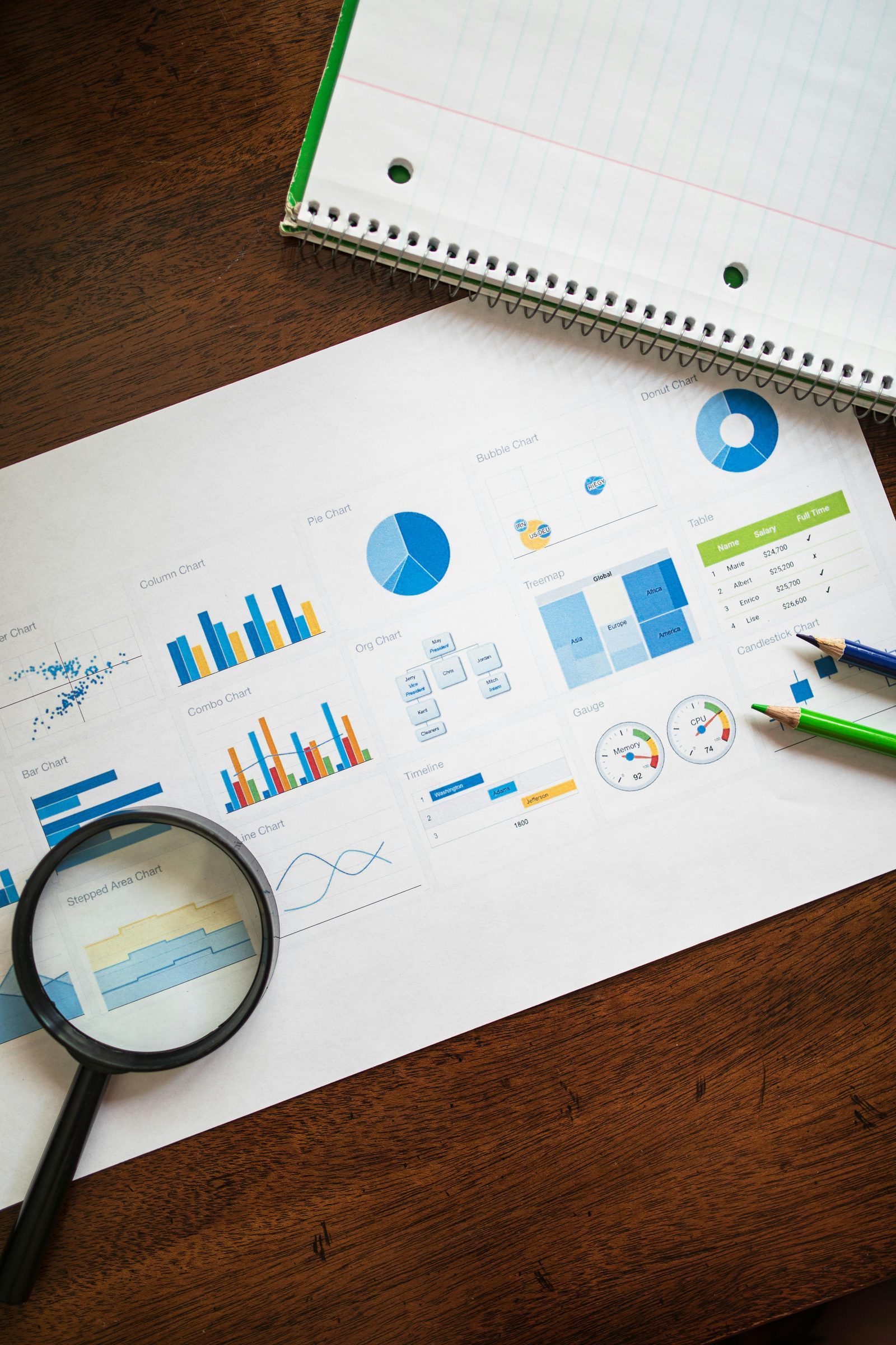Reviewing campaign data with a magnifying glass